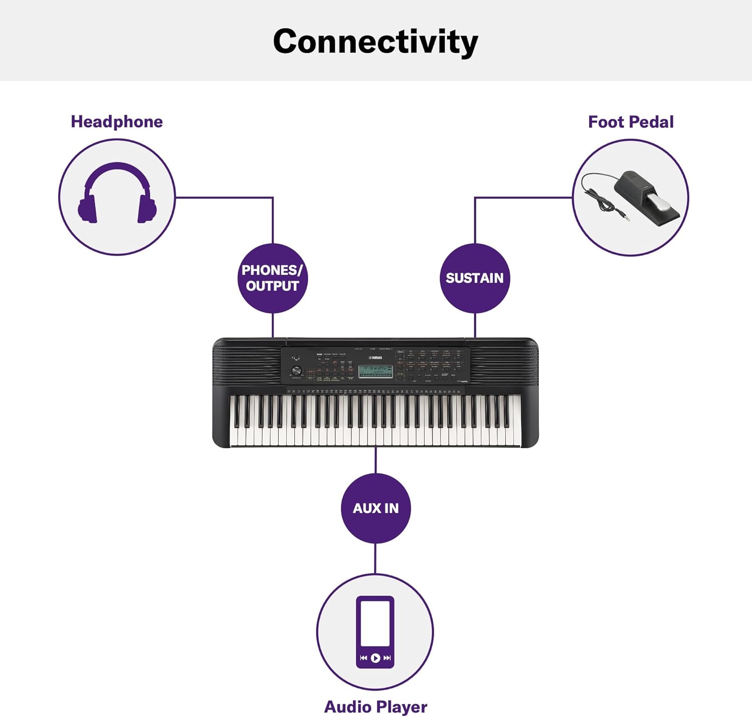 Yamaha Digital Keyboard PSR-E283 Piano (Certified Refurbished)