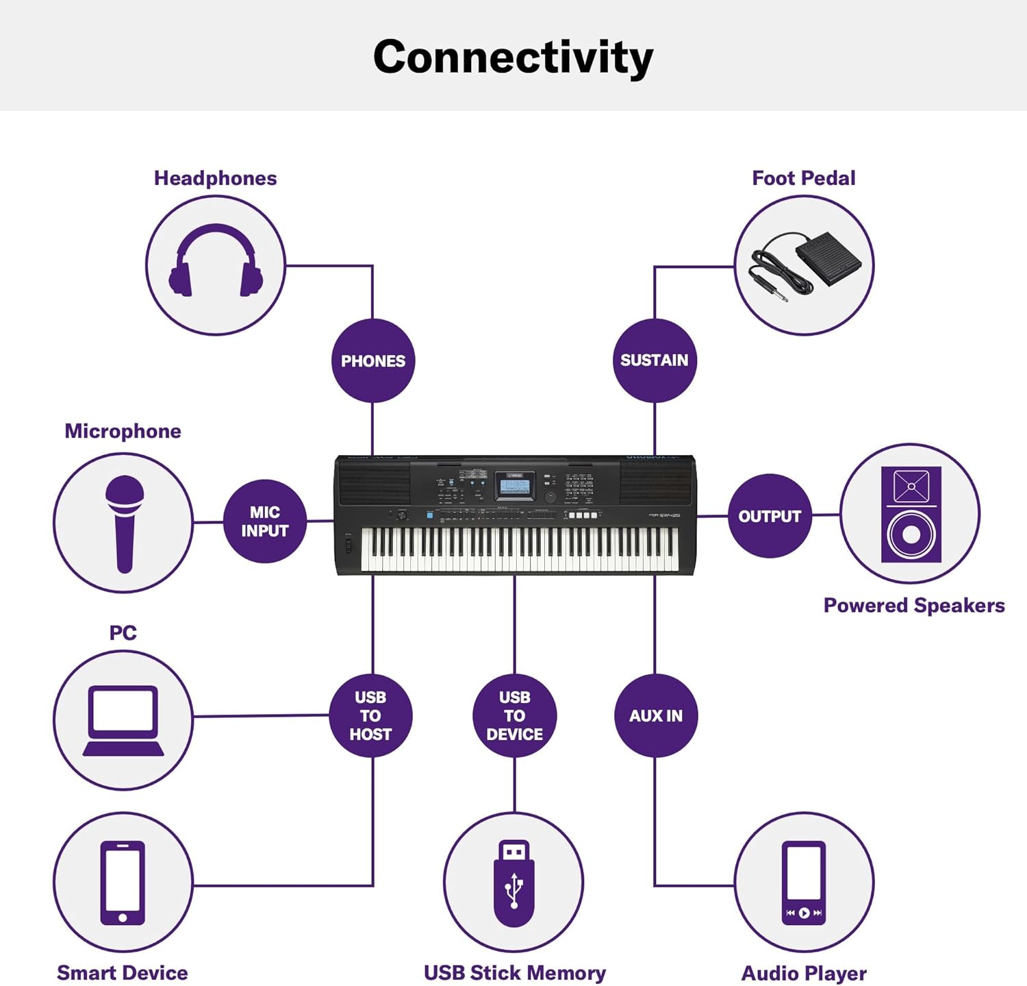 Yamaha PSREW425 76-Key Touch-Sensitive Advanced Portable Keyboard (Certified Refurbished)